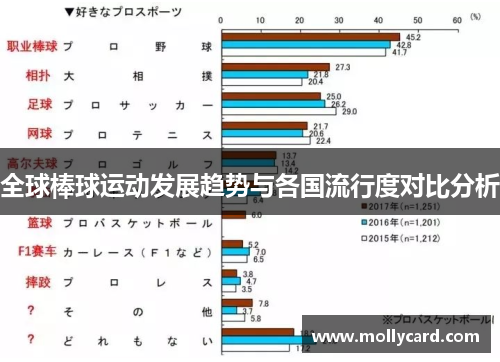 全球棒球运动发展趋势与各国流行度对比分析